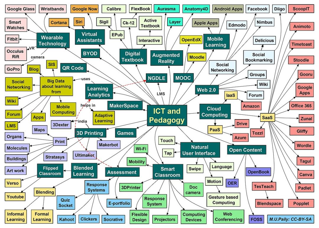 Benefits of ICT Services Today